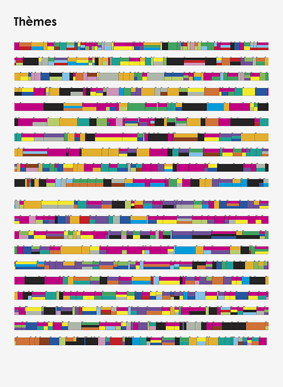 Graphique, Un col de chemise bleue, Gilles Sage